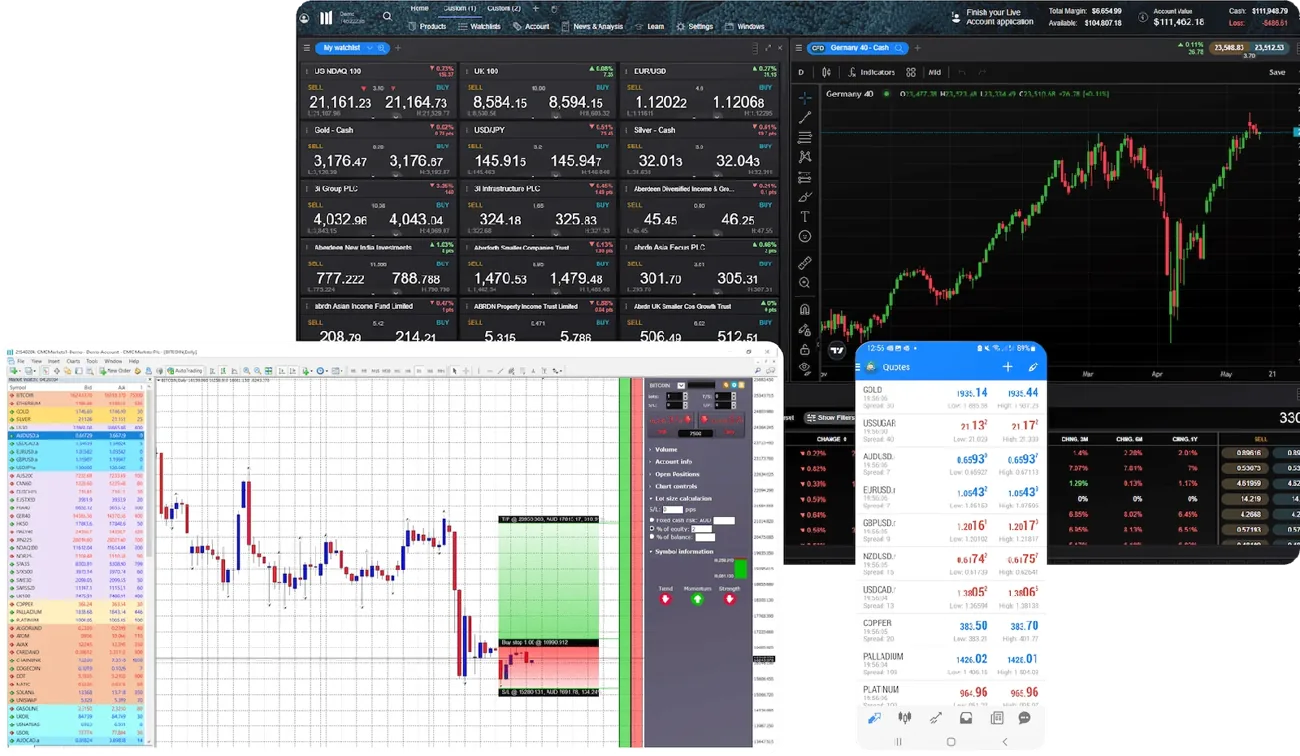 CMC Markets — Produkt- und Servicedarstellung der offiziellen Website